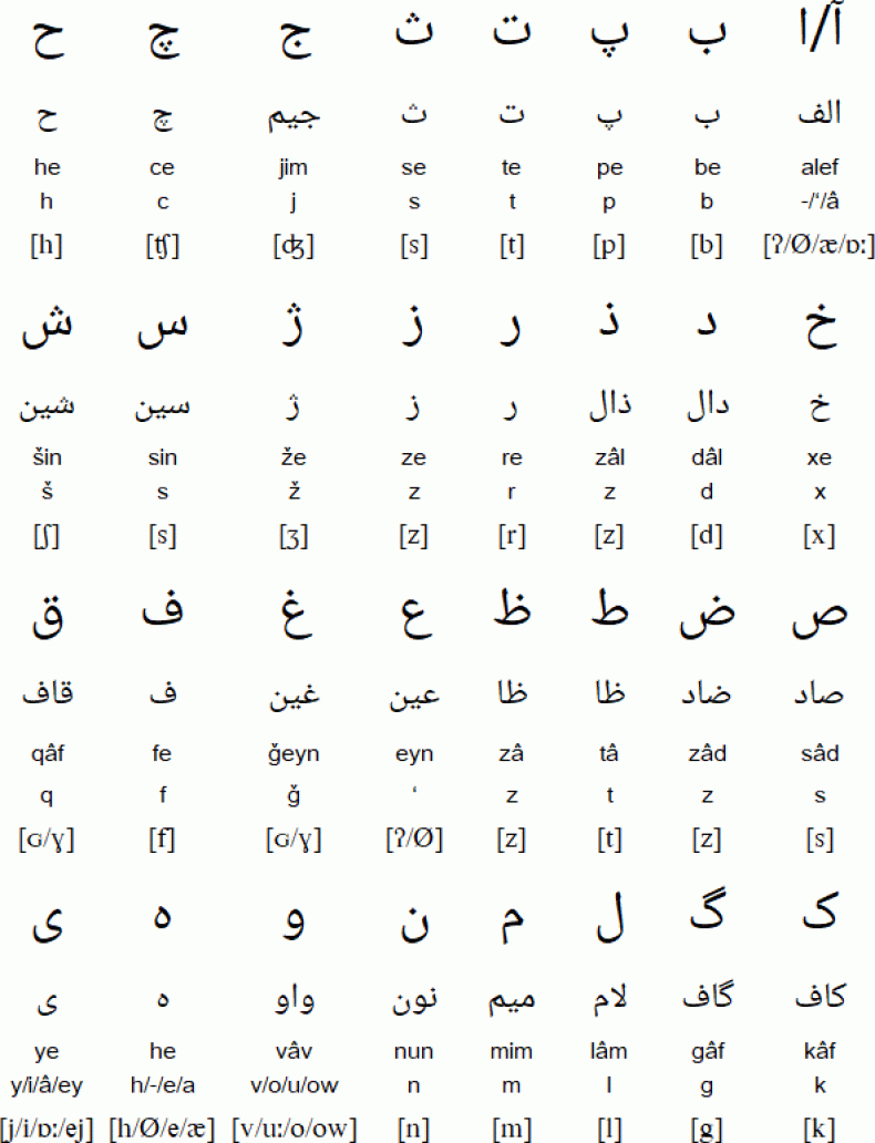 uhyre frisk Almindelig Essential Farsi (Persian) Phrases and Words To Know When We are Traveling  in Iran
